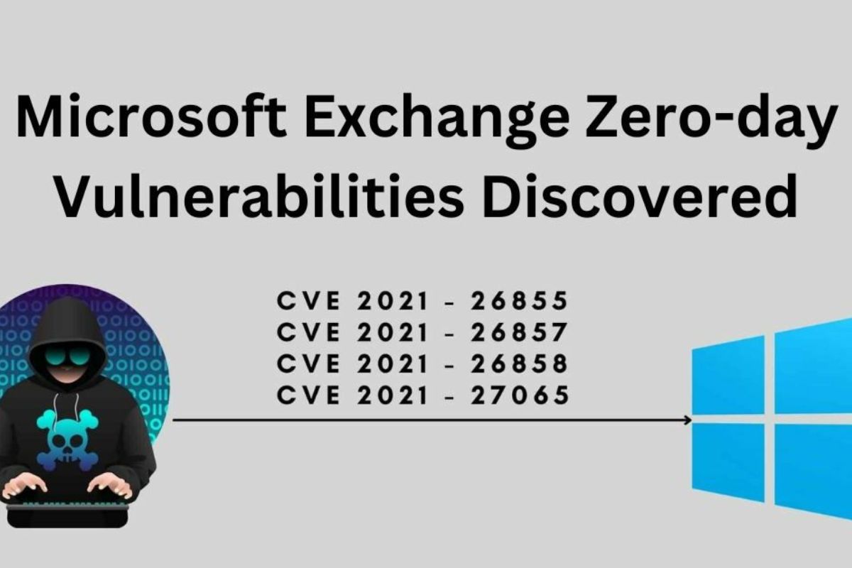 Microsoft Exchange Zero-Day Vulnerabilities Exposed