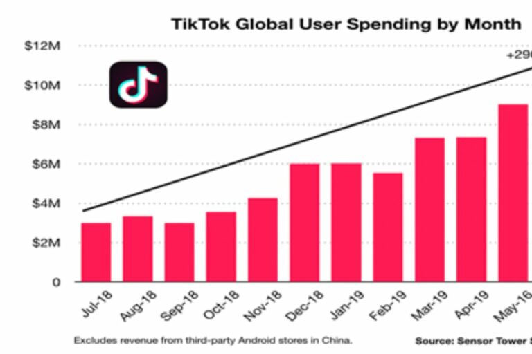How Much TikTok Pays Employees? According To Salary Data