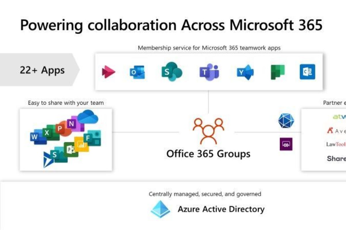 Microsoft Office Become Microsoft 365